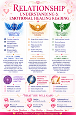 Relationship Understanding & Emotional Healing Reading