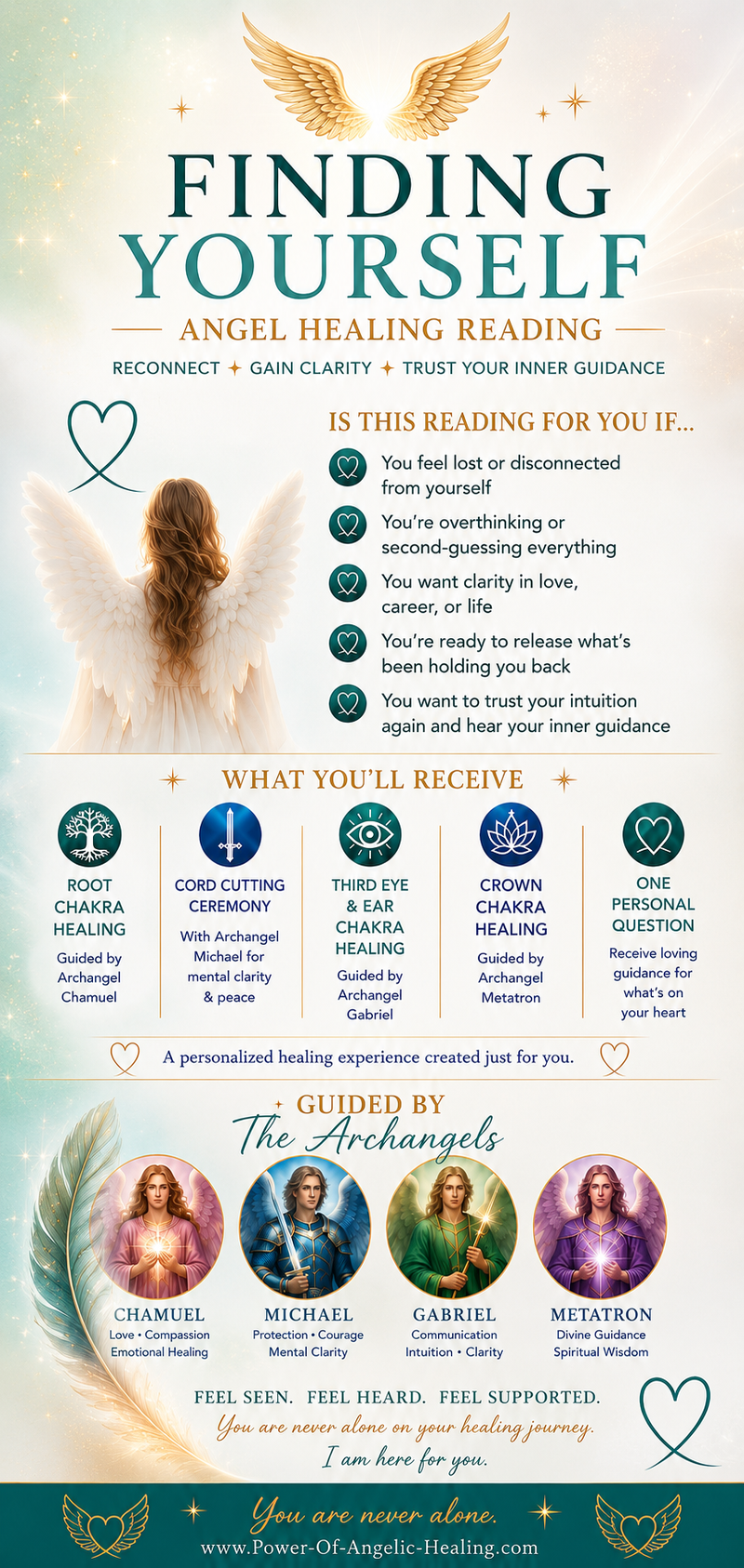 Finding Yourself Angel Healing Reading  Reconnect With Yourself • Find Clarity • Trust Your Inner Guidance